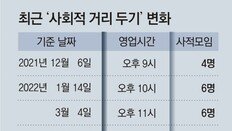 18일 영업시간-인원 제한 풀기로… 757일만에 일상회복