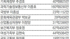 정호영 집 2채 등 부동산 45억… 이종호 예금 117억