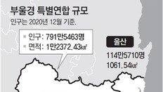 ‘부울경 특별연합’ 오늘 출범… 1시간 생활권 추진