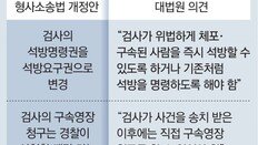 대법, 검수완박 13개 조항 조목조목 지적… “경찰의 부실-소극수사 견제할 장치 부족”