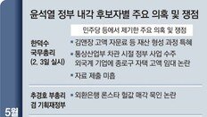 인사청문 ‘슈퍼위크’… 민주 “韓-鄭-金 낙마”vs 국힘 “흠집내기”