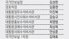 尹측 “대통령실, 만기친람 대신 정책 조율 충실”… ‘1실 3수석’ 없애