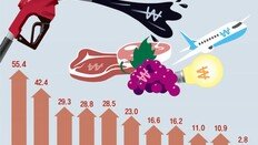 “美, 내일 금리 0.5%P 인상 ‘빅스텝’ 확실”… 양적긴축도 예고