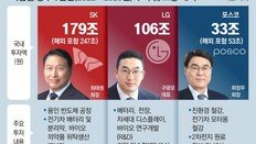 LG 106조 투자… “R&D 48조, 한국을 첨단 기지로”