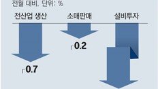 생산 - 소비 - 투자 ‘트리플 마이너스’