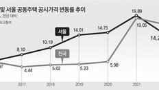 ‘공시가격 현실화’ 재검토 착수… 11월 수정안 마련, 내년 적용