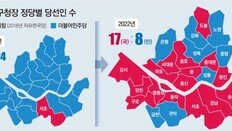 與, 서울 구청장 탈환 ‘1:24→17:8’… 한강벨트 11곳중 10곳 승리