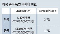 러에 놀란 獨, 군축 접고 군비 증강 나섰다