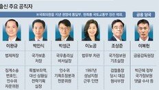 금감원장까지 요직 13명 檢출신… 금융권 “감독보다 처벌 집중 우려”