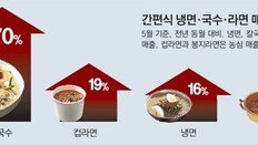 “냉면값 1만원 훌쩍” 집냉족 늘고… ‘런치플레이션’에 도시락 점심