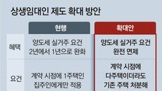 전월세 5%내로 올린 집주인, 2년 실거주 안해도 양도세 비과세