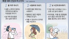 ‘체온 41도’ 열사병 사망 속출… 폭염에 온열질환자 작년 2배로