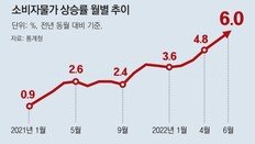 한은, 고물가 고착화 우려… 내주 금리 ‘빅스텝’ 가시화