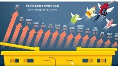 6월 물가 6% 올라 24년만에 최악… 한은 ‘빅스텝’ 초읽기