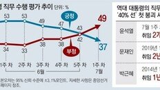 취임 두달만에 국정 지지율 30%대로… 겉은 ‘담담’ 속은 ‘답답’