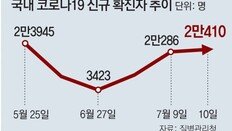 신규확진, 45일만에 다시 2만명 넘었다