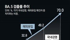 “코로나 재유행, 거리두기 실익 적어… 고위험군 접종-병상확보 중요”[인사이드＆인사이트/정재훈]