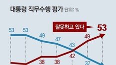 국정지지율 32%… 70대 이상 뺀 전 연령대서 부정평가 높아