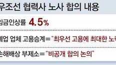 대우조선, 8000억 손실 남긴채 파업 ‘매듭’