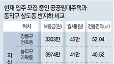 서울시 공공임대중 보증금 500만원이하는 0.2%뿐… “반지하 보증금으론 임대 입주 힘들어”