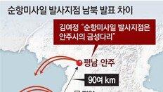 北 “순항미사일, 온천 아닌 안주서 발사”… 美측 자산이 탐지한 곳과 90여km 차이