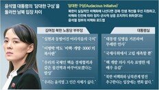 ‘담대한 구상’ 나흘만에… 北 “상대 않겠다” 거부