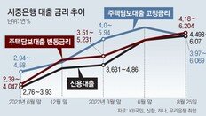 영끌족-한계기업 ‘이자 비명’… “1년새 가계이자부담 27조 급증”