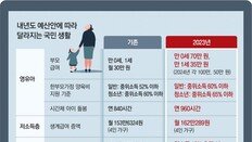 청년 月70만원 저축땐 5년뒤 5000만원 목돈, 출산 부모엔 月70만원