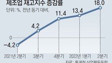 재고 증가 26년만에 최대… 세계銀 “침체로 가고있다”