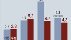 OECD “한국, 고령화에 연금개혁 시급… 받는 나이 65세서 더 올려야”