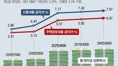 2년전 5억6600만원 대출해 집 구입, 月상환액 224만 →322만원