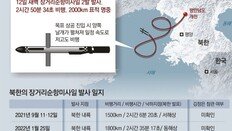 北이 쏜 순항미사일 2000km 날아가… 日의 美 전략자산 기지 핵타격 가능