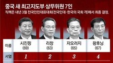 中지도부 서열 2~7위는 ‘習의 비서-칼-책사-부하-그림자-동문’