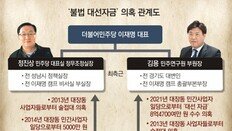 [단독]유동규 “정진상과 100번 술마셔”… 檢, 접대한 구체적 날짜 특정