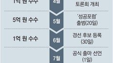 김용 돈수수 의혹 시점, 李지지 ‘성공포럼’ 발족