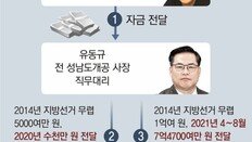 [단독]유동규 “정진상에 2020년에도 돈 줘… 명절마다 고가 선물”