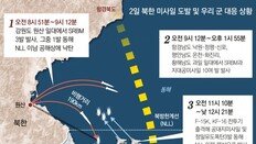 北 “2일 울산 앞바다에 순항미사일 쐈다”… 軍 “사실과 다르다” 일축