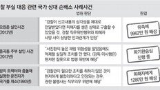 “억울한 압사, 국가가 배상을”… 유족 등 수십명 소송 움직임