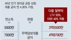 연봉 1억 직장인, 16억 집살때 내달부터 7억 대출 가능