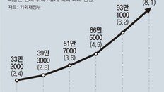 1주택 23만명에 종부세… 서울 집 가진 5명중 1명 낸다