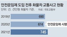 안전운임 시행뒤 화물차 사고 되레 증가