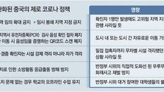 中, 백지 시위에 ‘백기’… 상시적 전수 PCR 검사 폐지