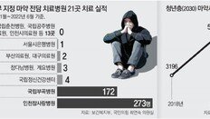 [단독]2030 마약사범 급증하는데… 전담병원 21곳중 19곳 ‘개점휴업’