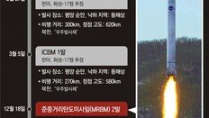 北 “18일 정찰위성 최종 실험”… 용산 대통령실 일대 위성사진 공개