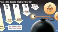 삼성전자 4분기 영업익 작년 절반 전망… SK하이닉스 적자 전환