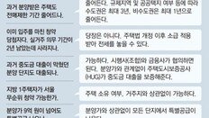 중도금대출 막혔던 단지도 시행사-금융사 협의땐 대출 가능