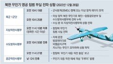 軍, 北무인기 침투 당일 포착 1시간반 지나서야 ‘작전태세’ 늑장 발령