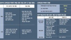 [단독]“한일 정부 ‘日기업, 징용배상기금 참여’ 공감대”