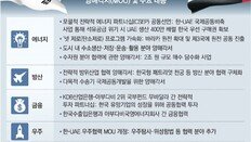 尹 만난 UAE 대통령 “한국에 37조원 투자 결정”