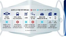 “지하철역 노마스크 가능, 탈때는 써야… 카페서 요구땐 착용을”